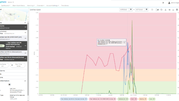 screen capture of KISTERS HailSens360 hailstorm forecast, nowcast and real-time hail observations