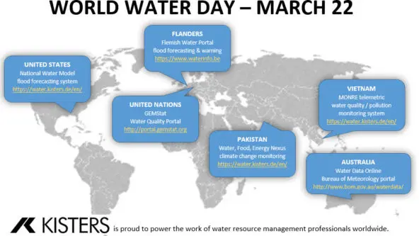 KISTERS projects innovate flood management, water quality, the water energy food nexus, and open data