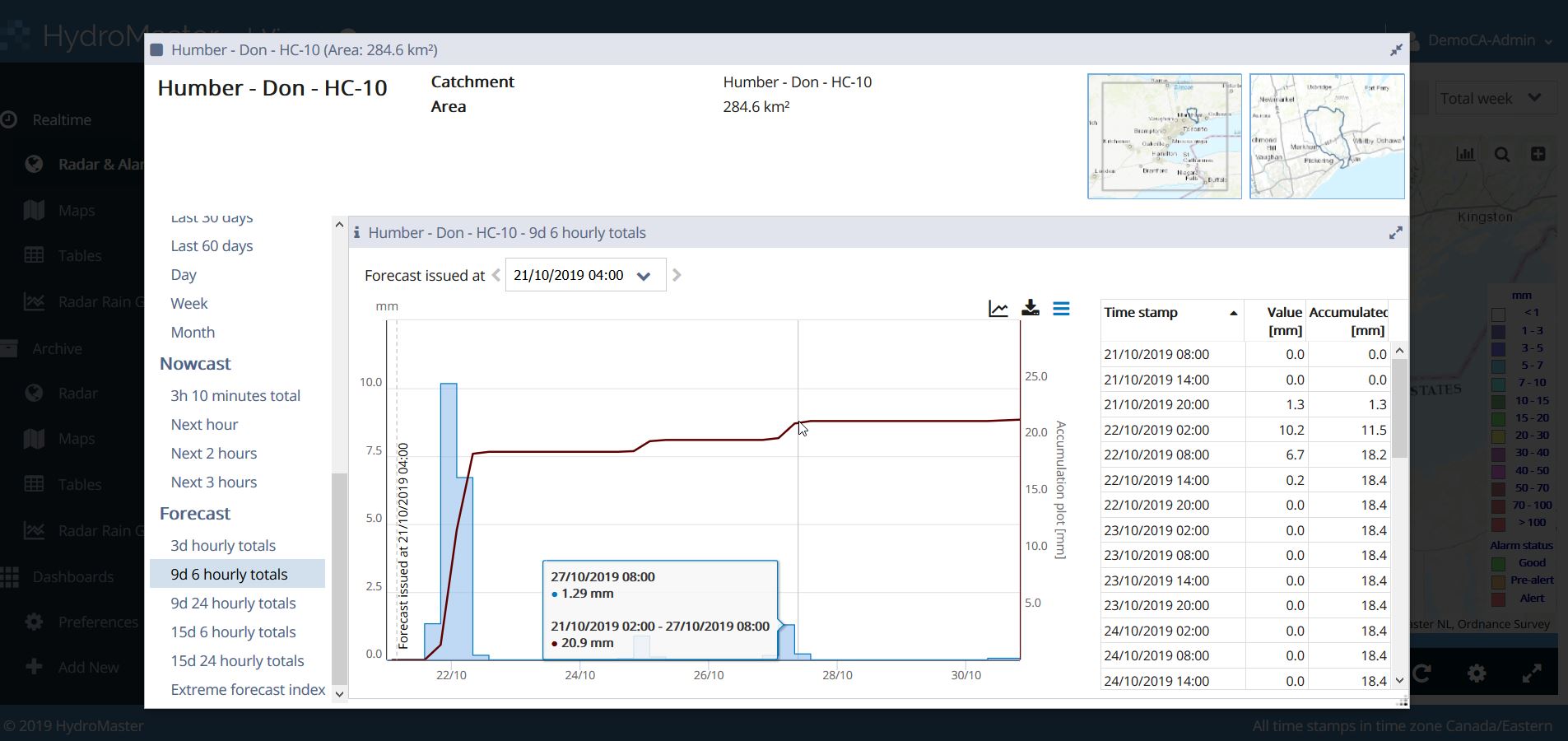 Hydromaster empowers users with analytics, abilities to define exceedance thresholds, and data visualization options.