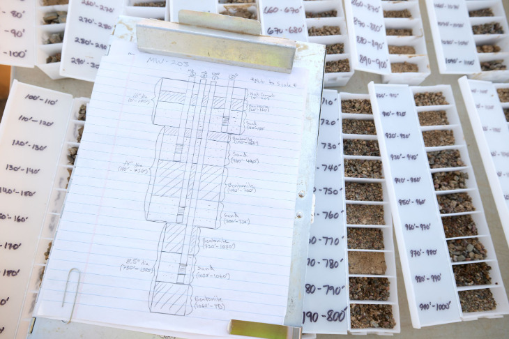 photo of well lithology information or lithologic classes (mineralogical and physical properties of rocks) | source California Department of Water Resources, a KISTERS customer