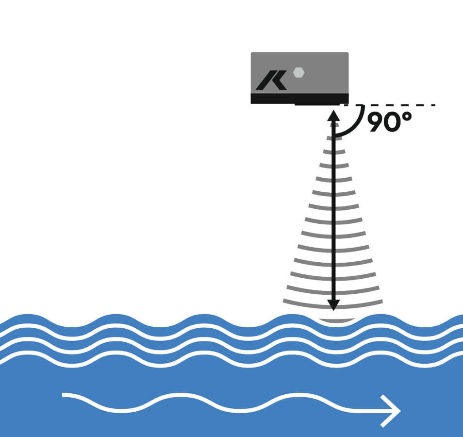 HyQuant L sensor emits radar signal at 90 degree angle above surface of water to measure water level