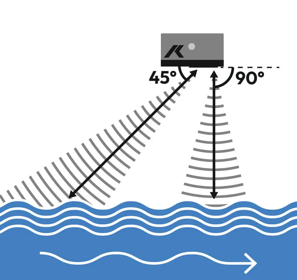 HyQuant L+V sensor emits 2 radar signals above surface of water to measure water velocity & level