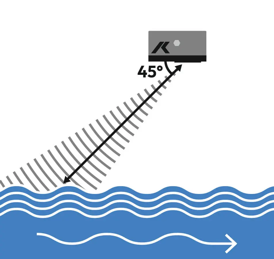 HyQuant V sensor emits radar signal at 45 degree angle above surface of water to measure velocity
