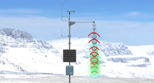 image of USH-9 ultrasonic snow sensor emitting sound waves & receiving echoes to measure snow height