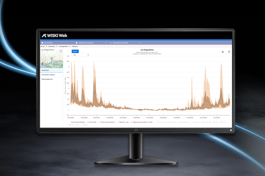 screen capture irrigation ditch water data visualization via WISKI Web portal
