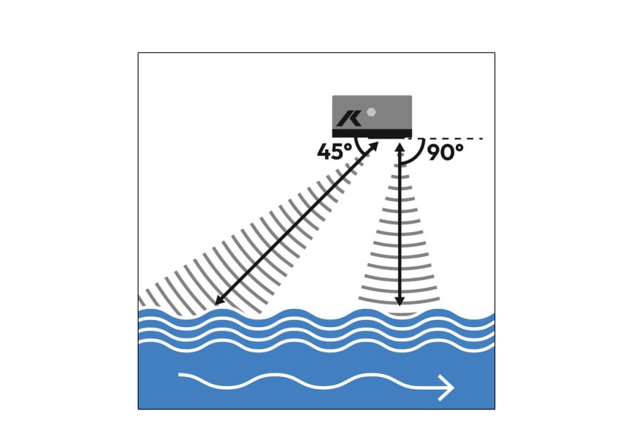 HyQuant L+V sensor emits 2 radar signals above surface of water to measure water velocity & level