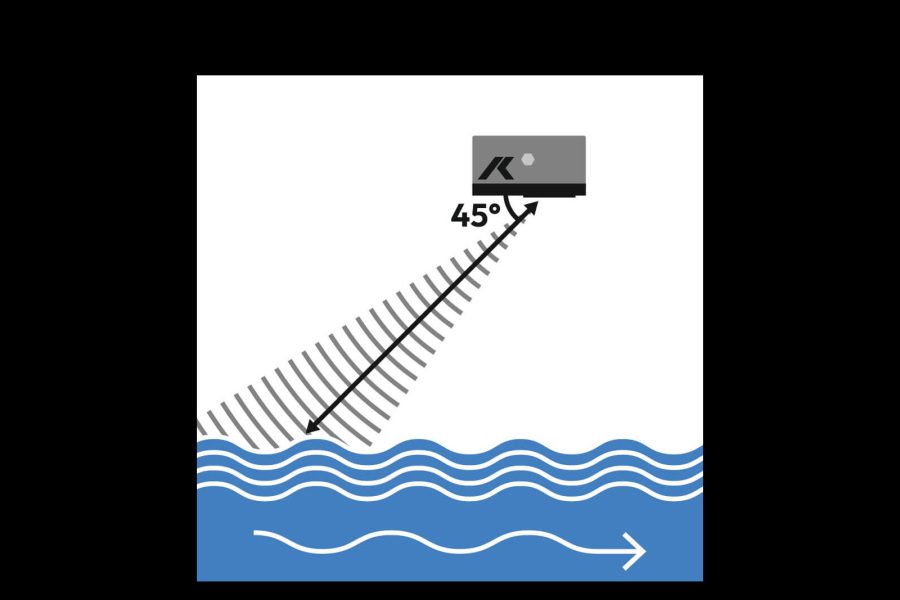 HyQuant V sensor emits radar signal at 45 degree angle above surface of water to measure velocity